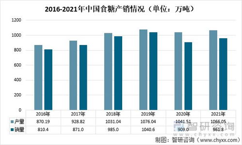2021年中國砂糖進(jìn)出口貿(mào)易格局剖析 阿聯(lián)酋穩(wěn)居第一大進(jìn)口來源地，國營貿(mào)易管理政策下的市場動(dòng)態(tài)
