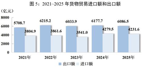 消費(fèi)、收入、就業(yè) 你最關(guān)心的2025四川發(fā)展數(shù)據(jù)都在這里