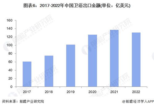 2023年中國衛浴行業進出口市場現狀分析 近一年進出口總額和貿易順差均有所回落——聚焦國營貿易管理貨物的進出口局面