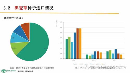 我國農作物種子進出口貿易及國營貿易管理現狀分析